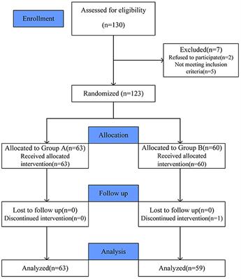 The effect of sequential perioperative intravenous tranexamic acid in reducing postoperative blood loss and hidden blood loss after posterior lumbar interbody fusion: a randomized controlled trial